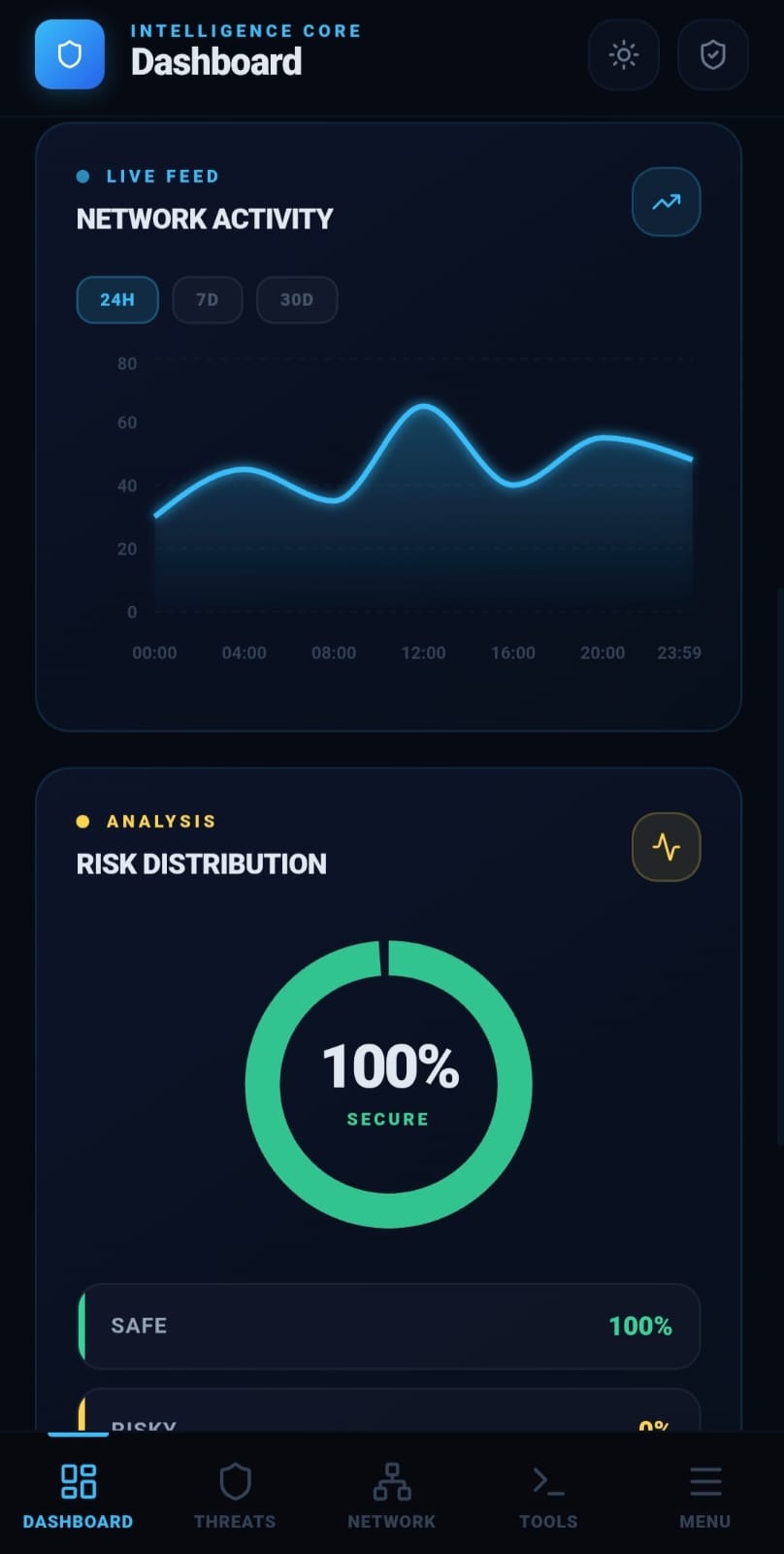 Tacuns Wifi & Network Tool — Live Network Activity & Risk Distribution